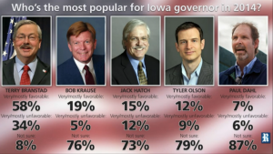 IowaPoll.Dec16.2013